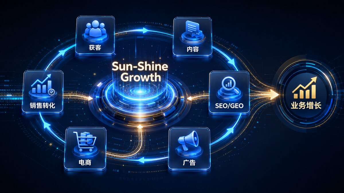 Sun-Shine Growth：获客、内容、SEO/GEO、广告、电商与销售转化汇聚成业务增长